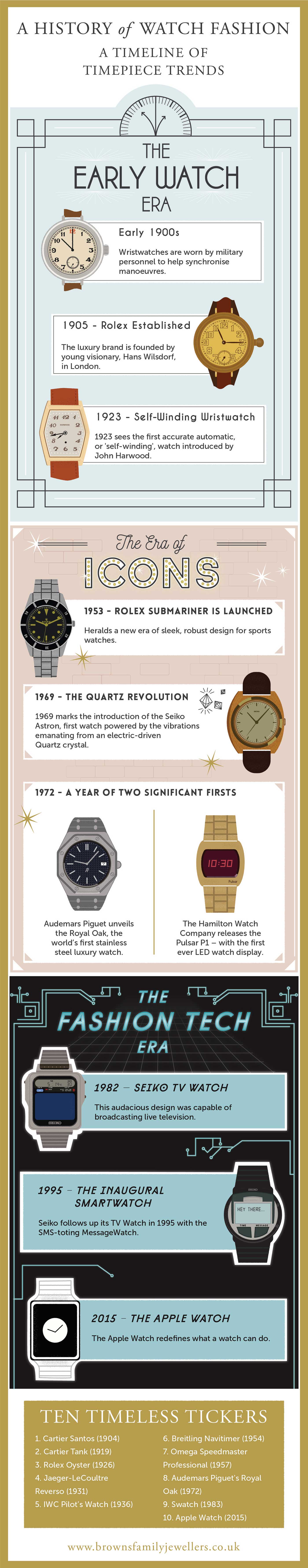 A history of Watch Fashion in 100 Years - Infographic